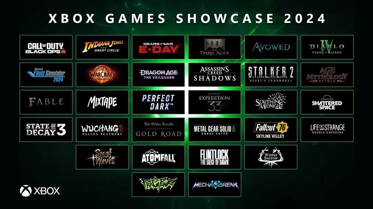 Мнение о Xbox Game Showcase - EntHub