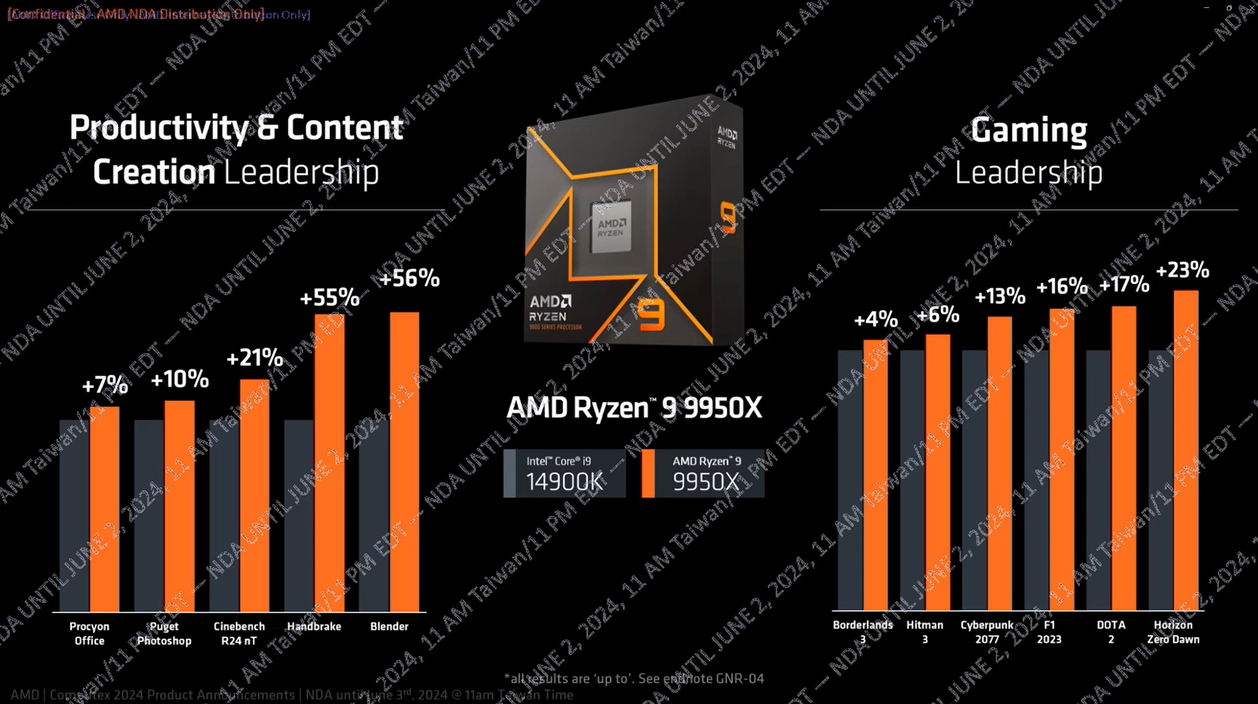 AMD раскрывает первые подробности Zen 5, Ryzen серии 9000, 5000XT и  анонсирует новые чипсеты - EntHub