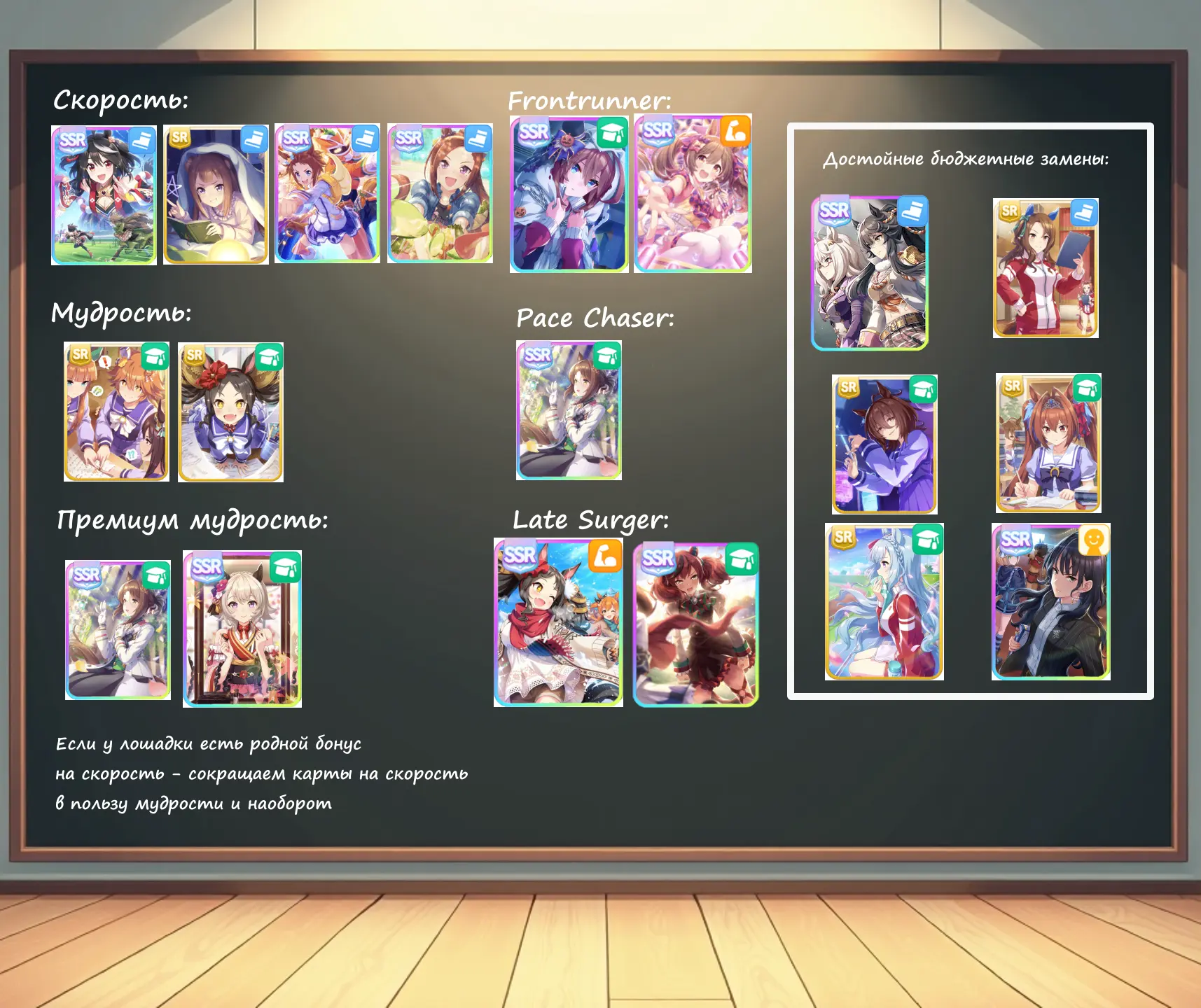 соотношения нужно подбирать под свое удобство, начать рекомендую с 2+4