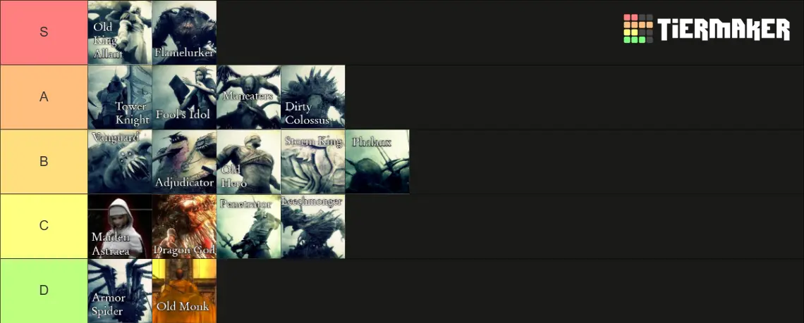 мой тир-лист всех боссов игры