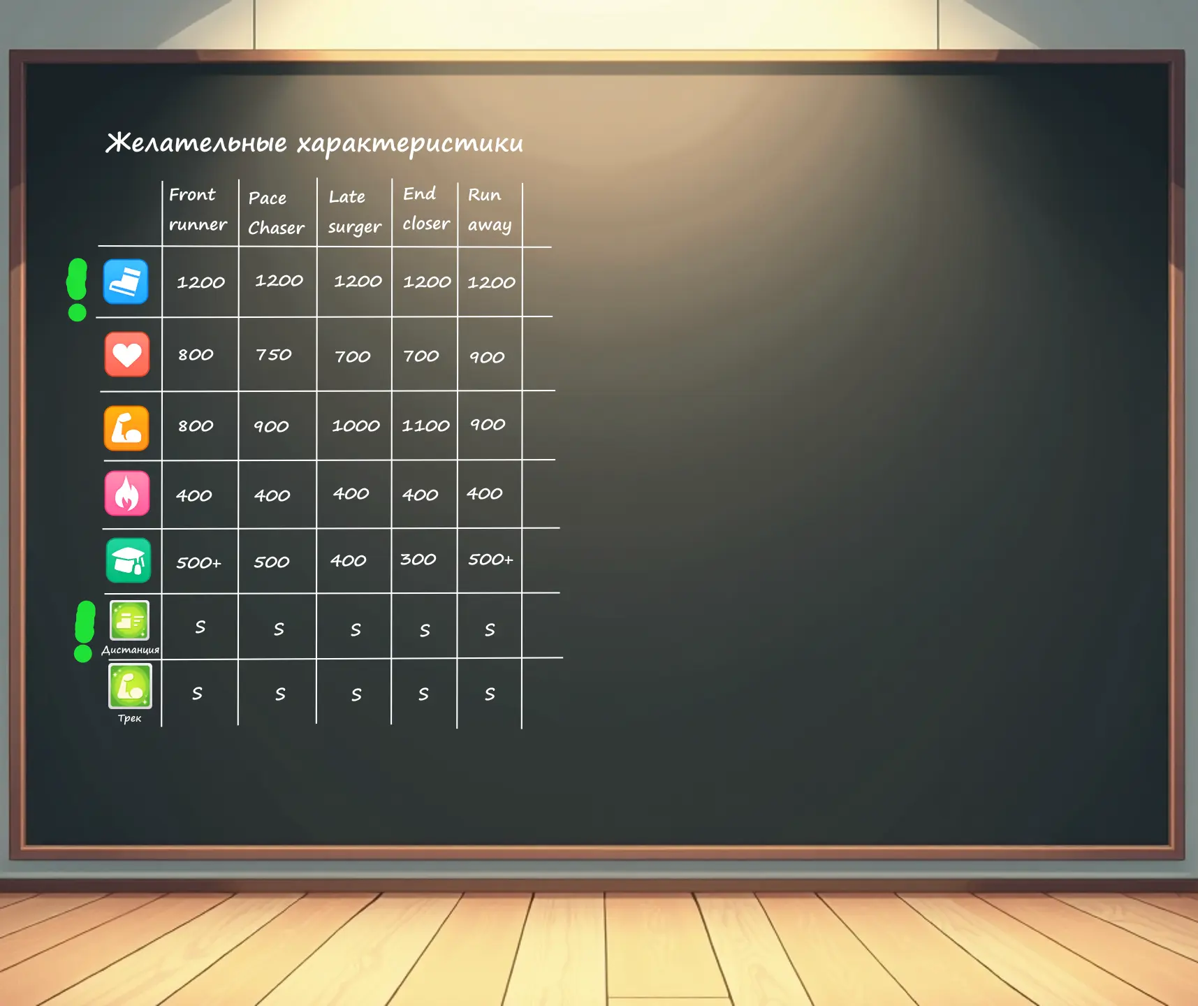 1200 скорости и медиум S считаю обязательными