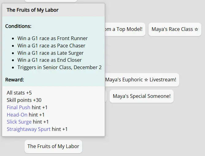 правда в самой карьере побеждать нужно без ключевого ускорения, просто на статах.