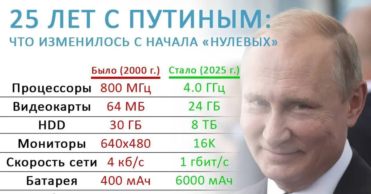 Прогресс в электронике