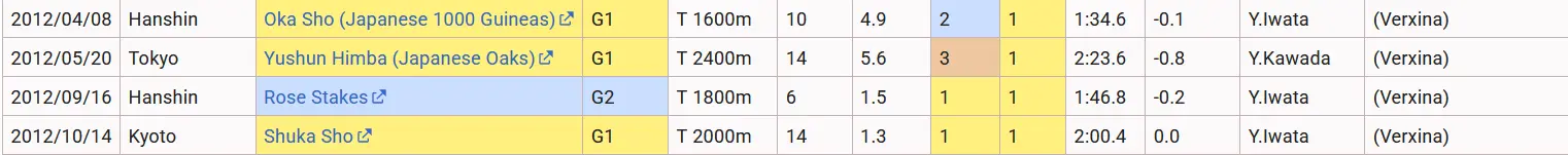 Смотрите сами! Четыре гонки подряд они сталкивались на треке, занимая первое и второе место!