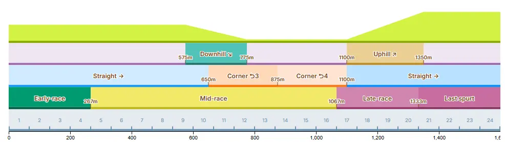 более наглядно рельеф, скриншот из умалятора    