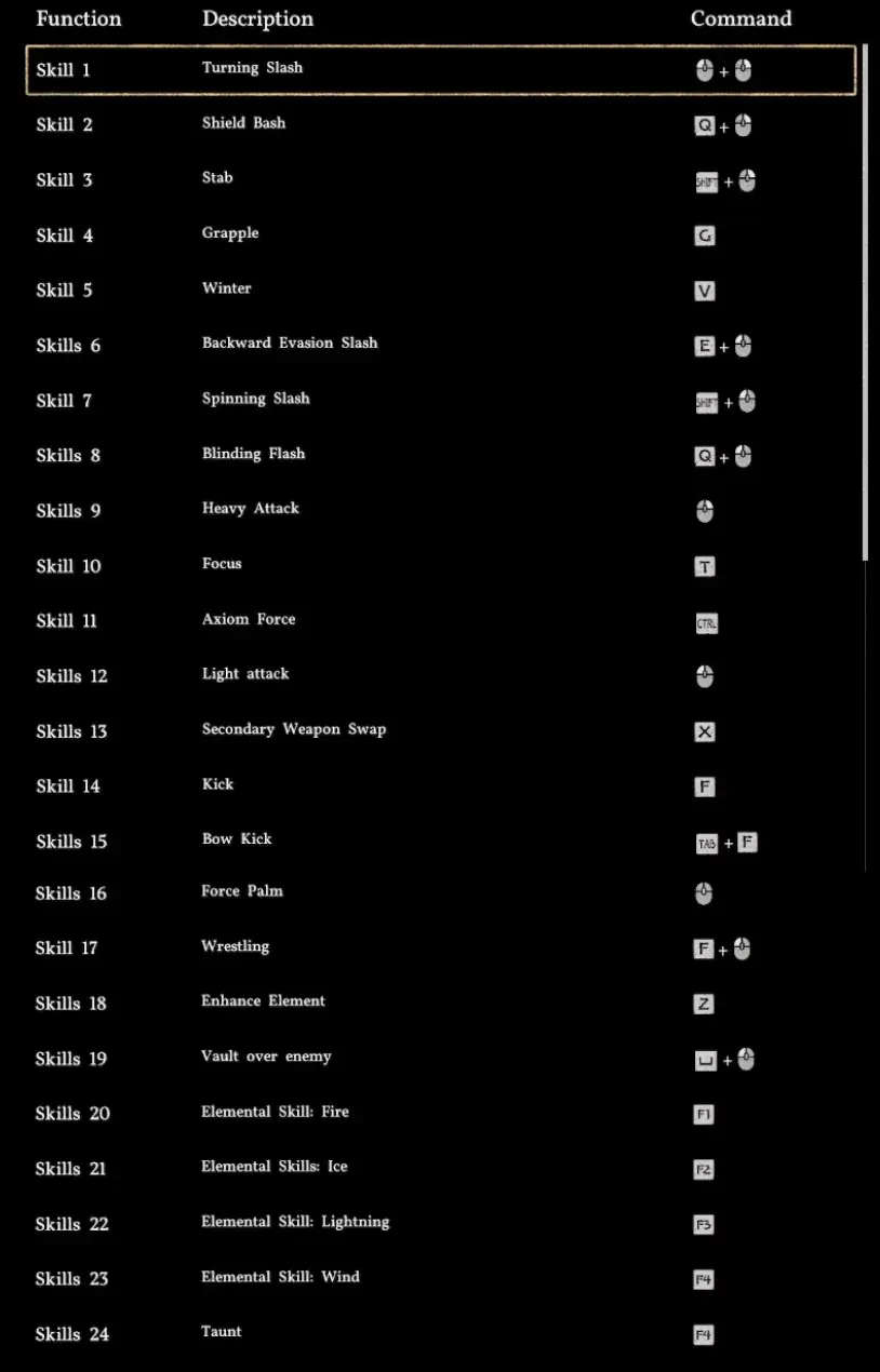 А вот вам пример управления с клавомыши...