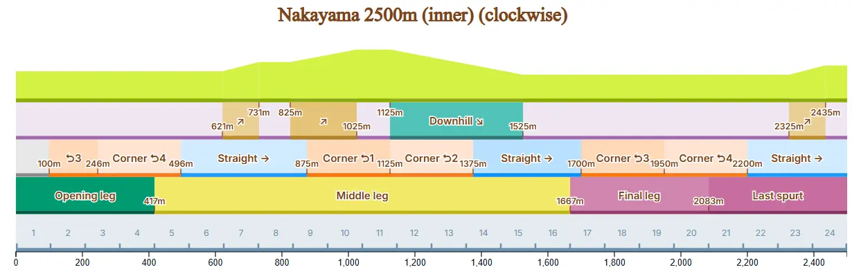 более наглядно рельеф, скриншот из умалятора  