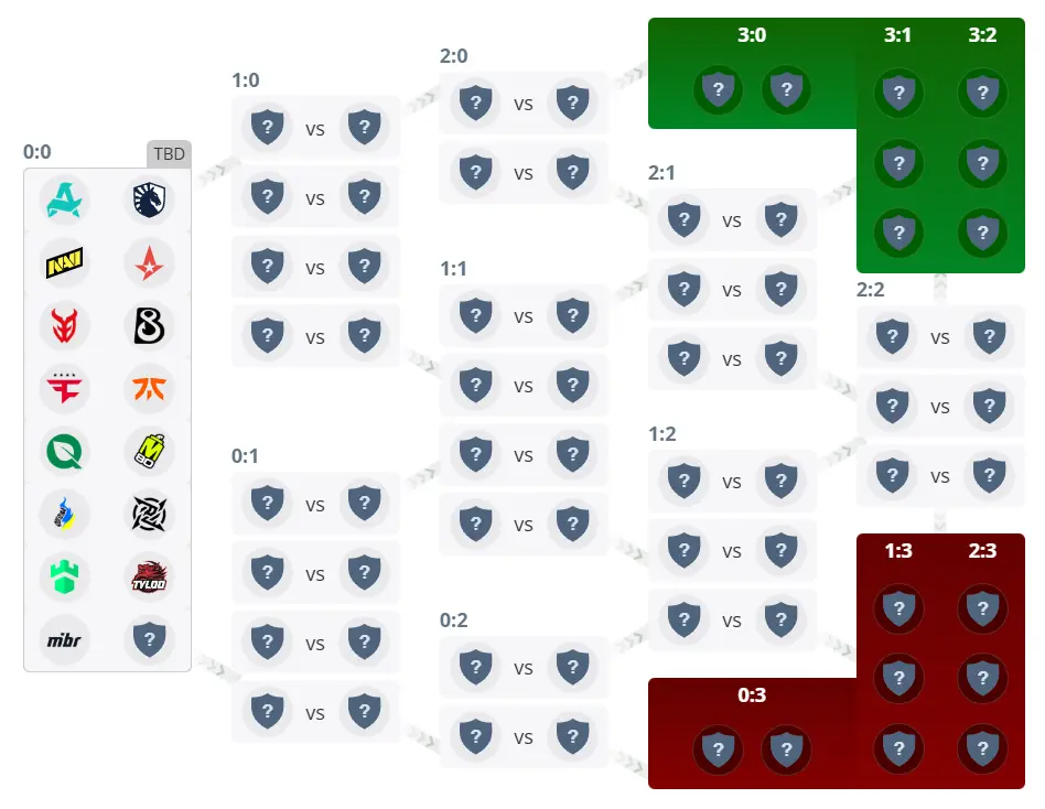 Список команд второй стадии с hltv