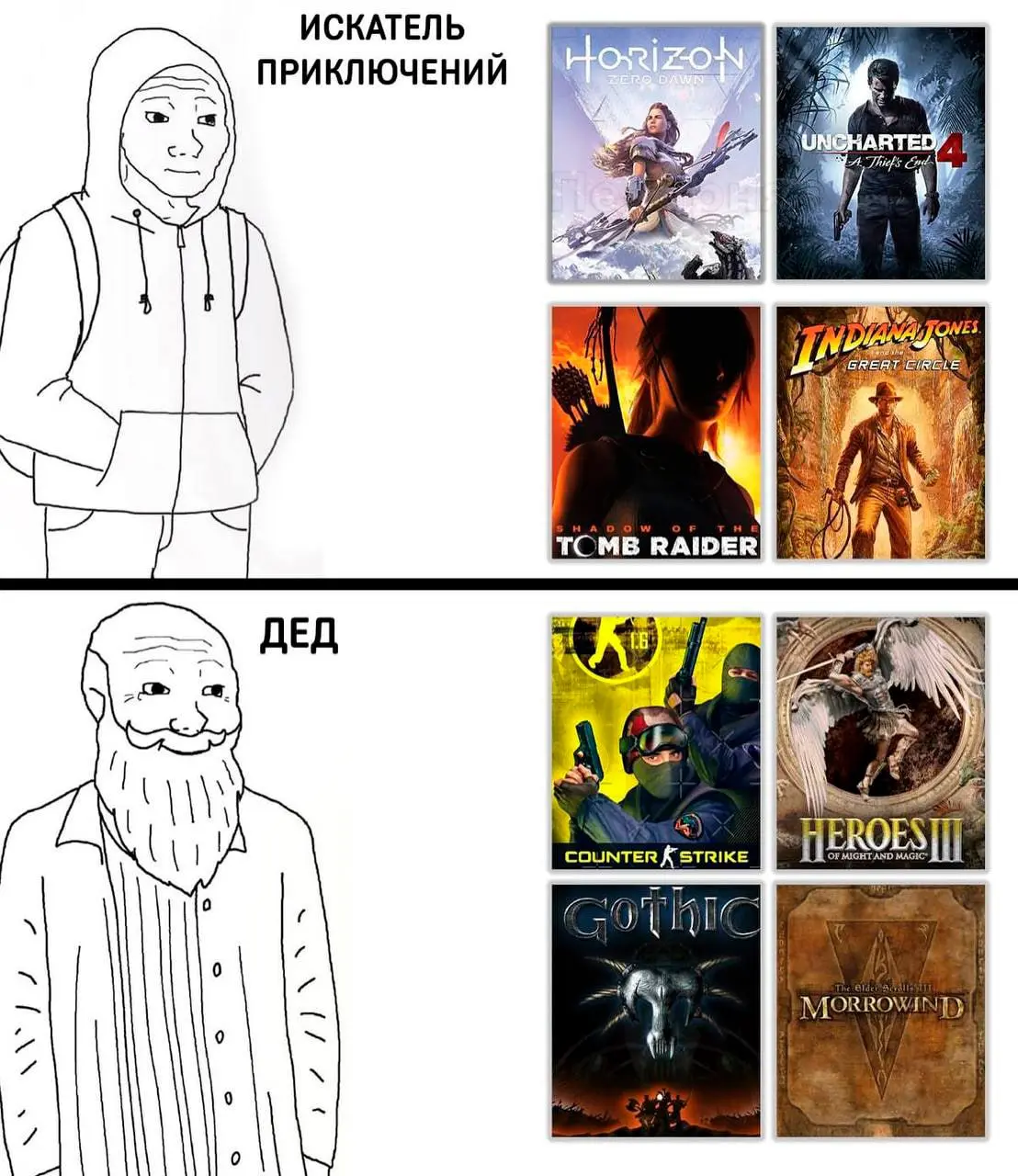 Кто ты сегодня ?