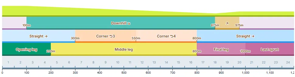более наглядно рельеф, скриншот из умалятора  