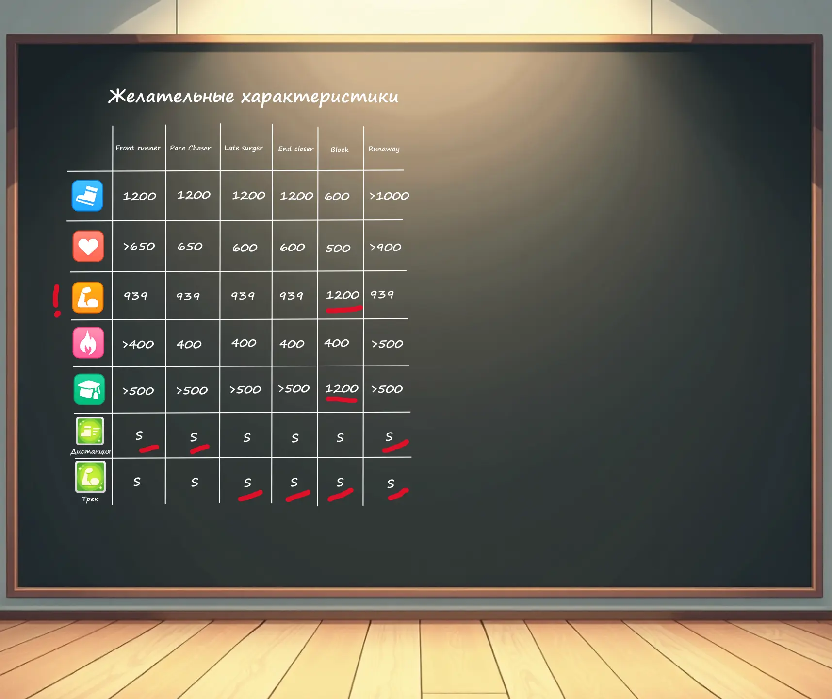 красным подчеркнуты особенно важные места