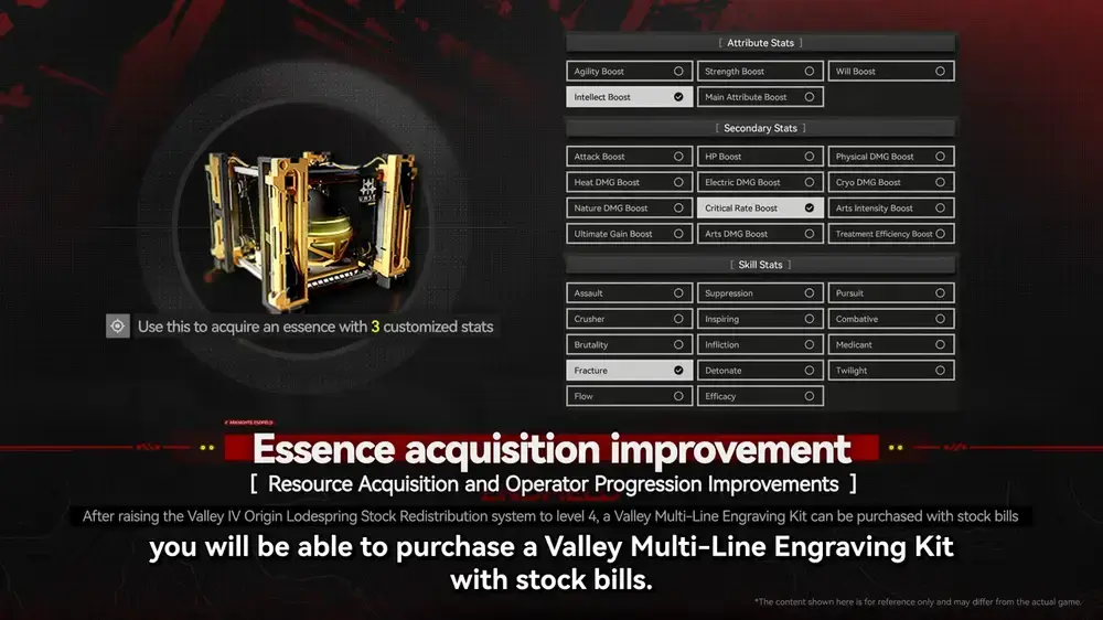 новый предмет для фарма гарантированных идеальных эссенций
