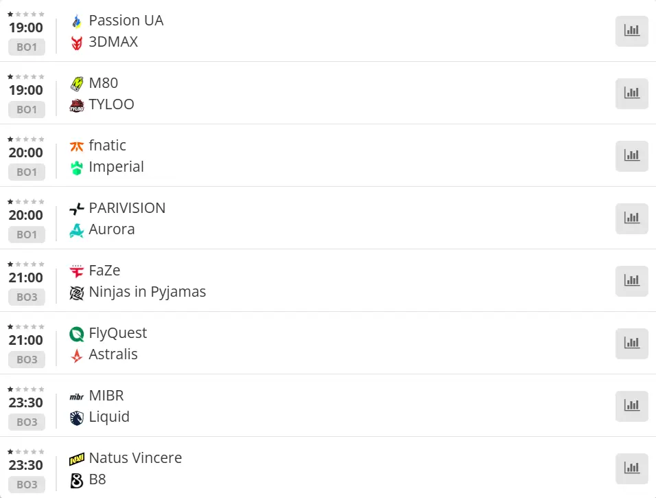 Матчи на сегодня (для времени Мск вычитайте 2 часа): 4 BO1, 4 BO3