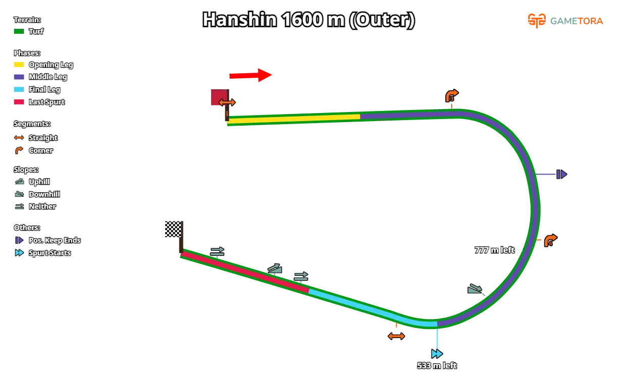Карта трека, источник gametora.com