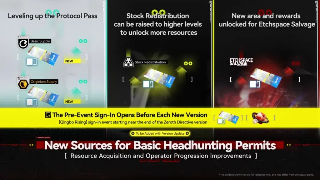 не прошло и версии, как они заметили что в игре нету возобновляемых источников простых билетов