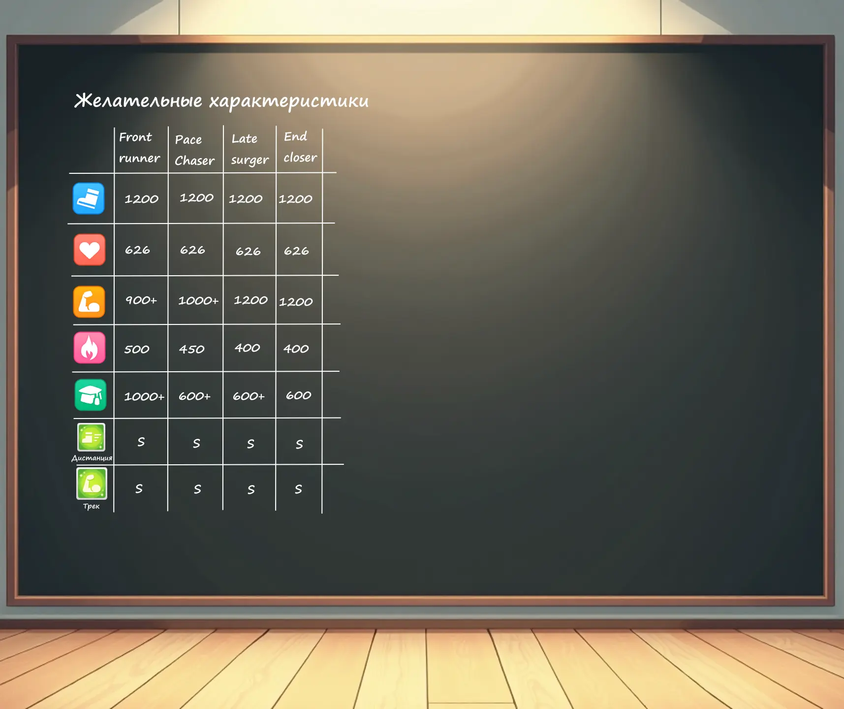 Решимость(Guts) - альтернатива, повторюсь