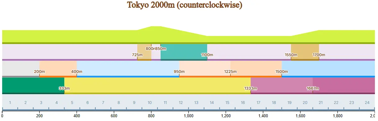 более наглядно рельеф, скриншот из умалятора  