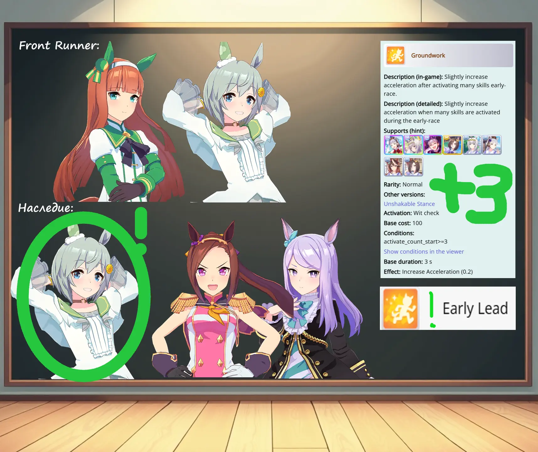 Внимание на то, что Early Lead работает с нуля секунд и может быть одним из тройки активаторов Groundwork