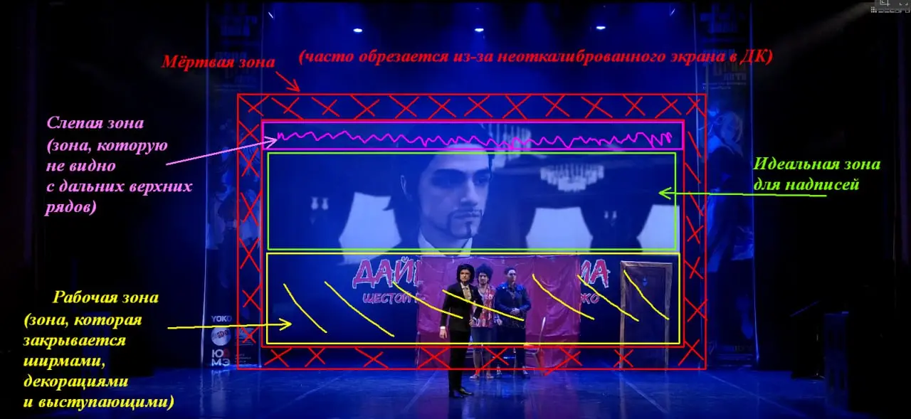 (7 фото) Теория и практика