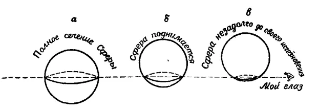   Непостижимая Квадратом тайна третьего измерения на примере прохождения сферы через плоскость. Герой наблюдает уменьшение Окружности до точки и её исчезновение  