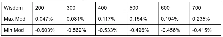 опять скриншот таблицы