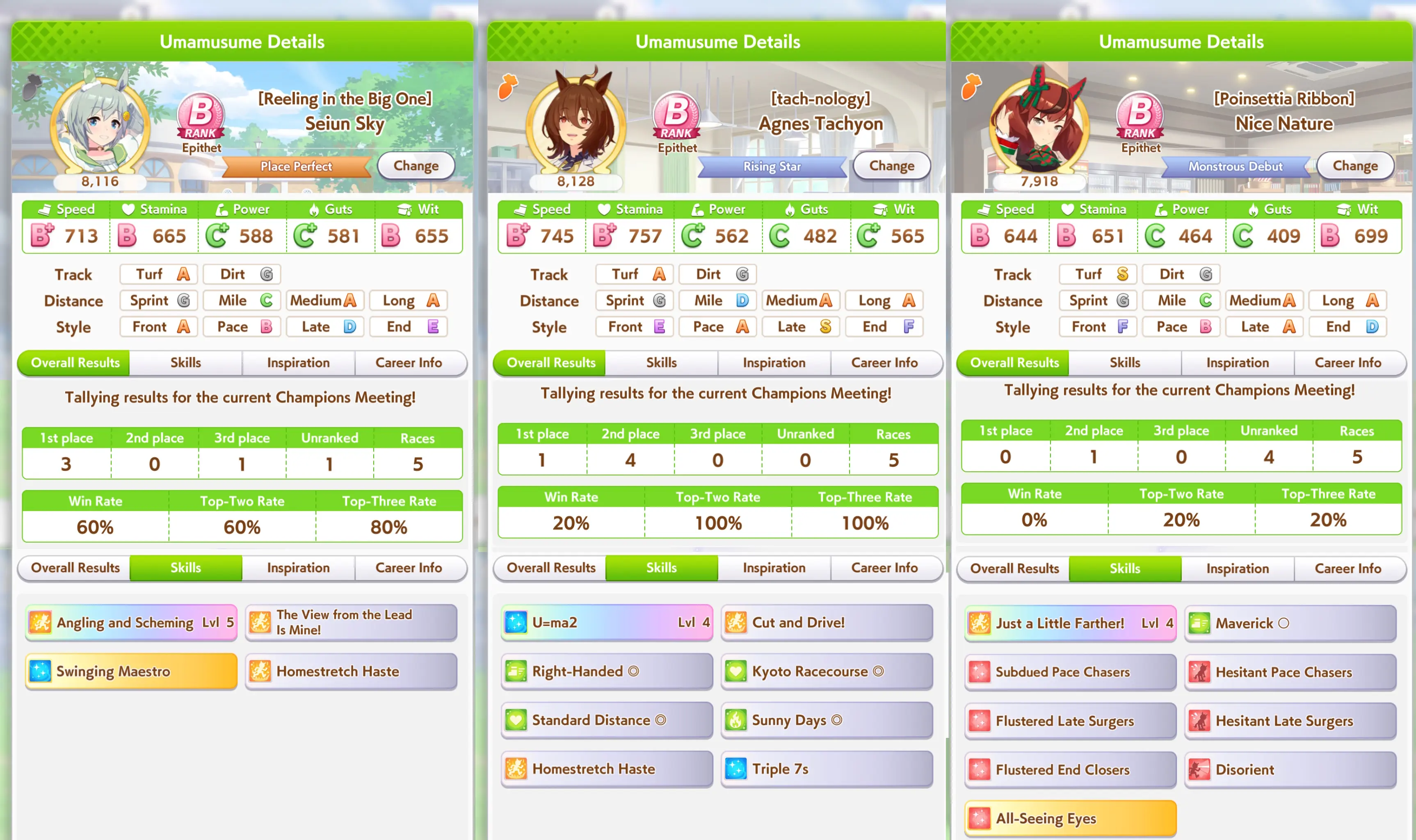 Состав выступающих