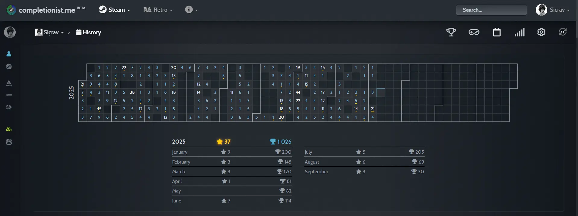 За этот год уже закрыто 37 игр