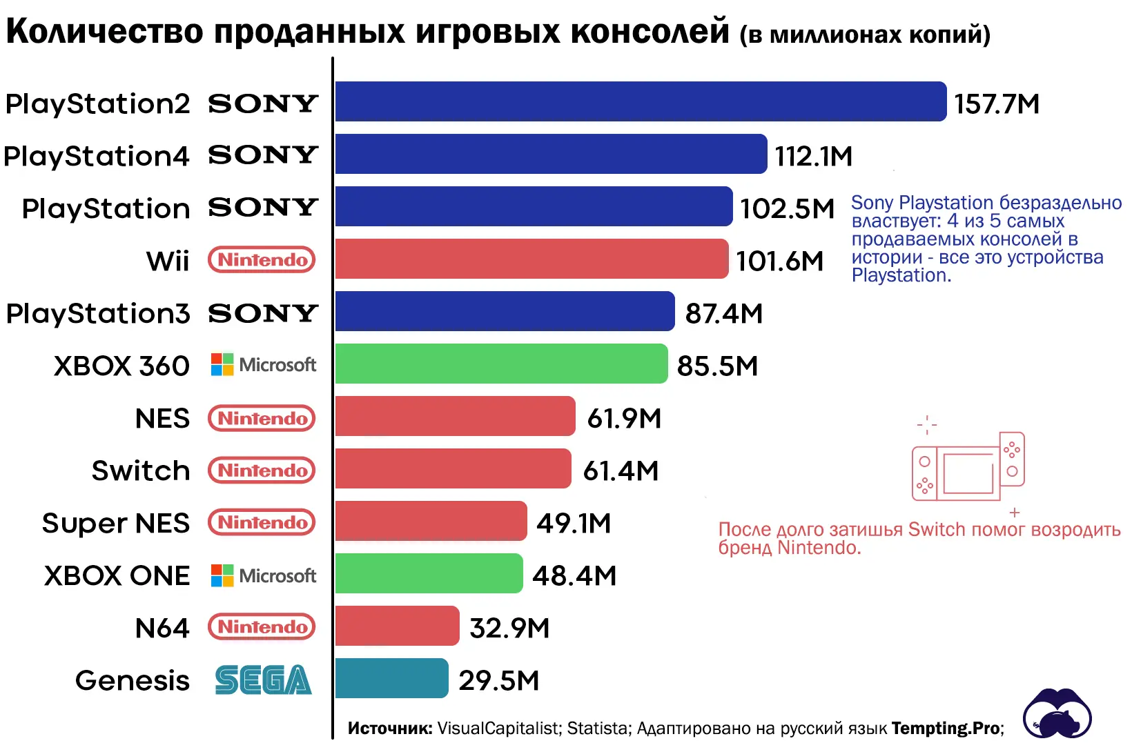 Ну вы и сами всё видите