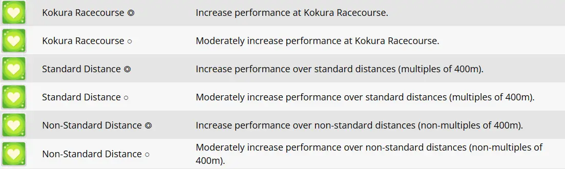 скриншот с gametora, все навыки треков дают одинаковый бонус, потому обрезал так