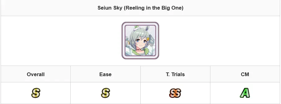 В целом тренируется легко, отличная в рядовом пвп, а вот в пвп серъёзном уже просто на хорошем уровне.