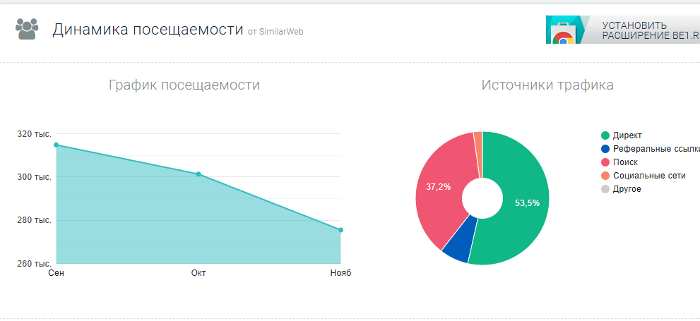 Статистика&nbsp;EntHub