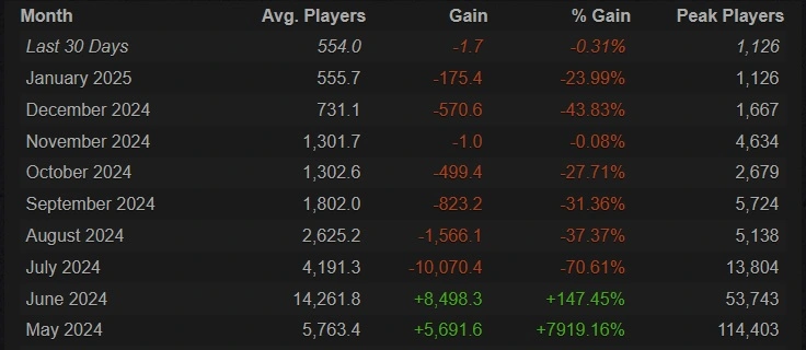 Источник: steamcharts.com