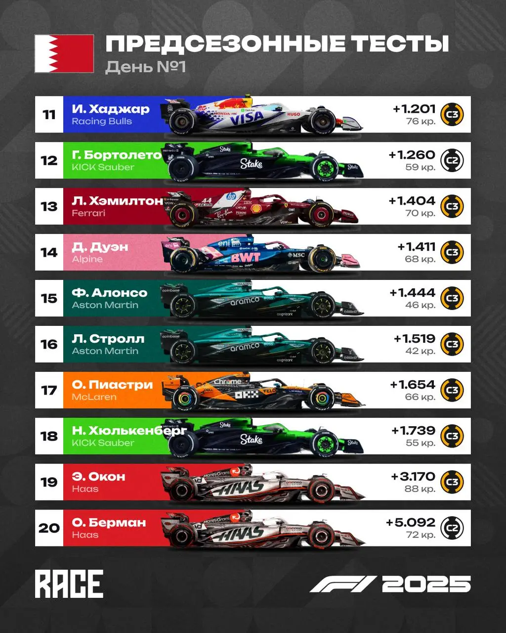 Картинка из тг @racejournal