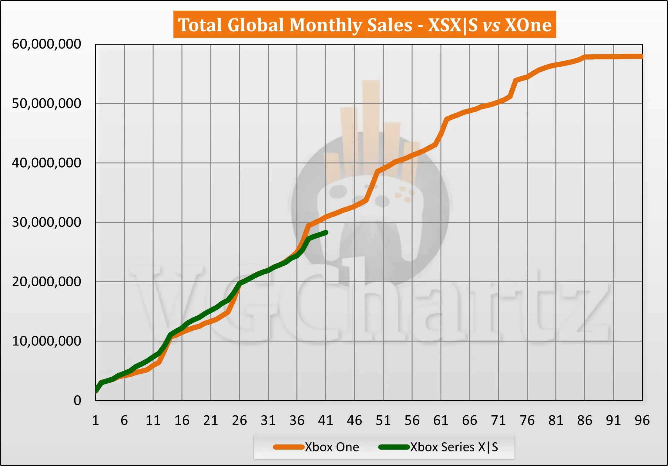 Xbox Series vs Xbox One&nbsp;