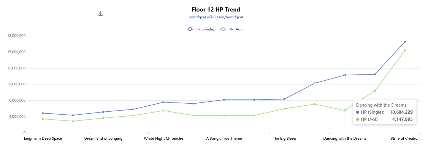 Вертикальная линия - текущая ротация зеркала