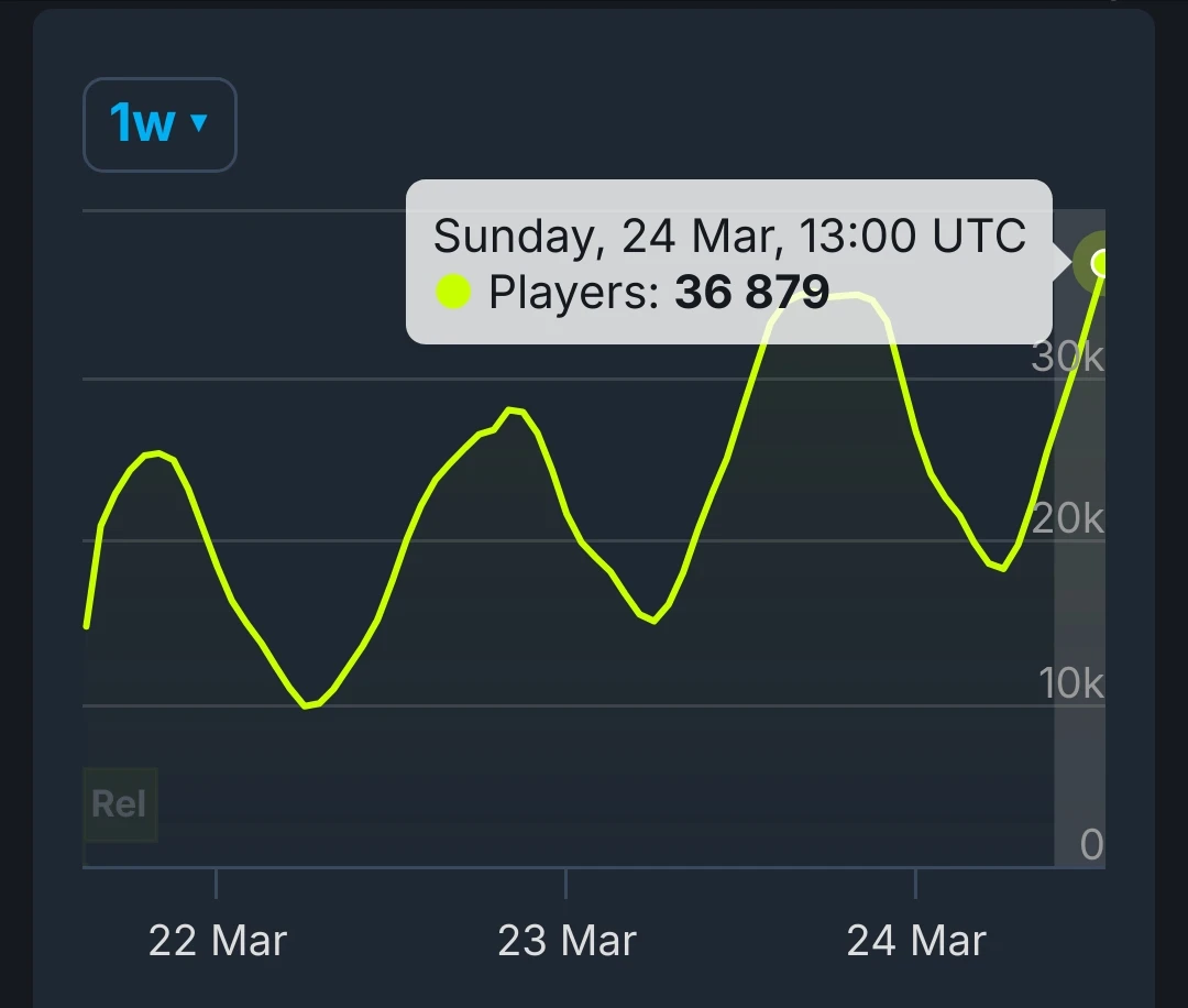 Статистка SteamDB