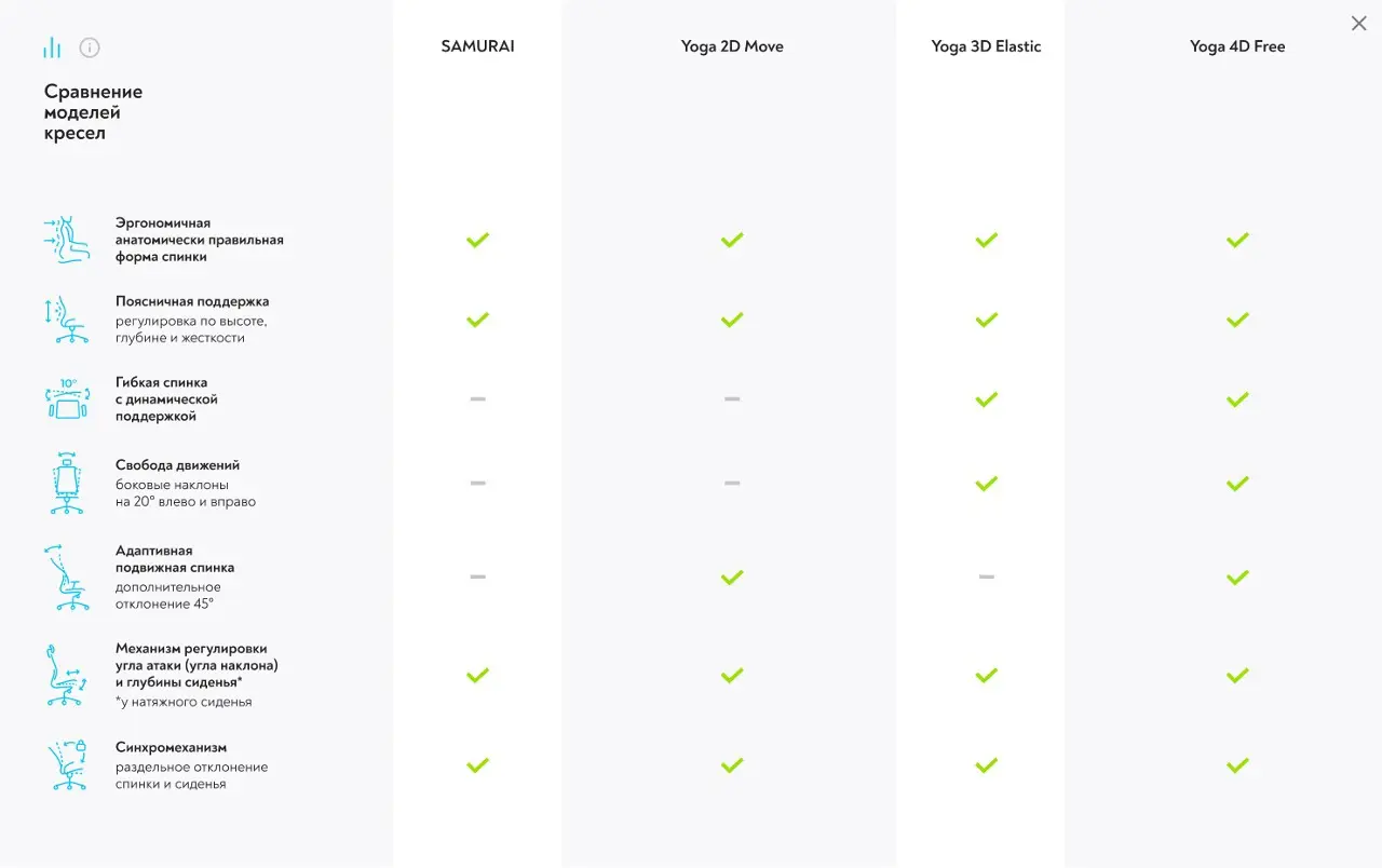 Тут, правда, нет кресел Yoga Triumfh, а так же Equalizer -- самого необычного кресла, что я видела.
