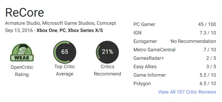 Рейтинг ReCore на OpenCritic (https://opencritic.com/game/1651/recore)