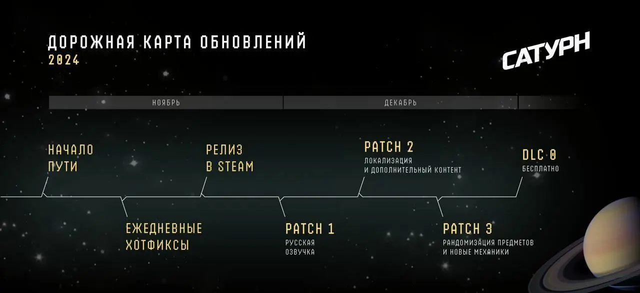 Дорожная карта из официальной новости об игре в Steam