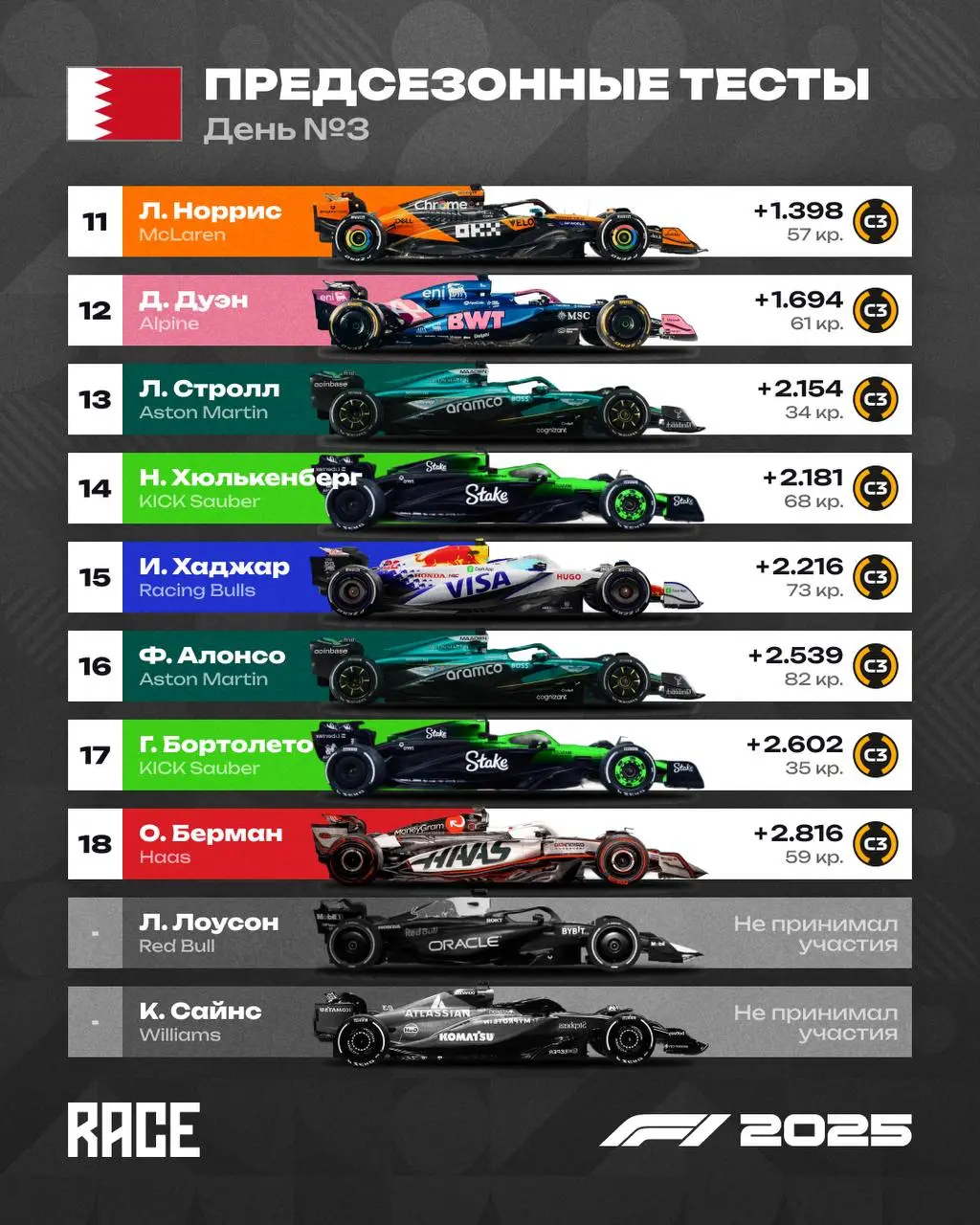 Картинка из телеги @racejournal