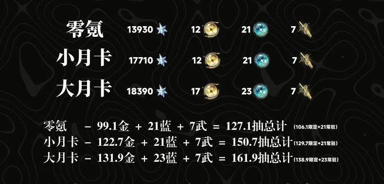 Для незнающих китайский (как в 2025 году можно не знать китайский?)), первая строчка F2P, вторая строчка подписка и третья строчка подписка с БП.