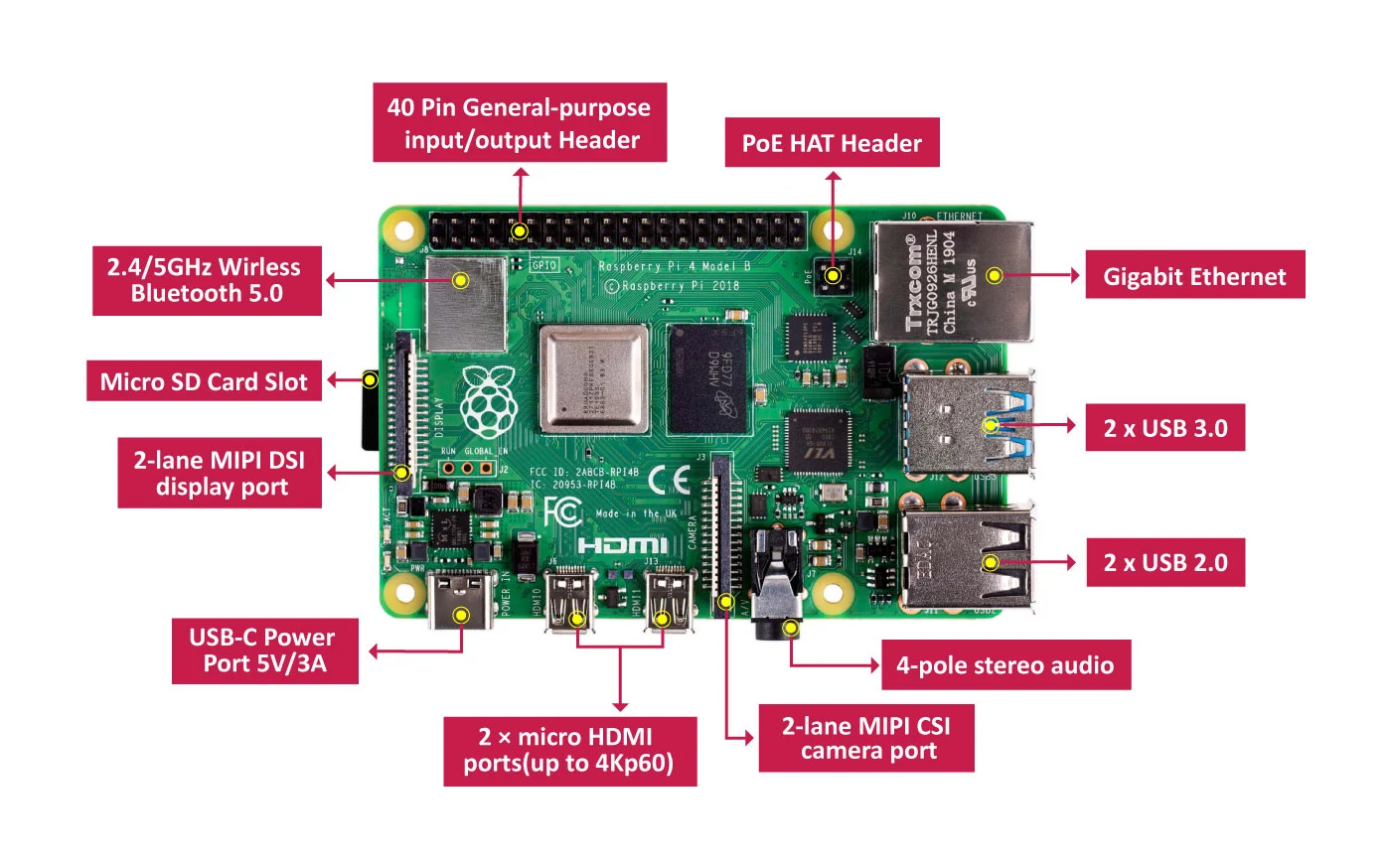 RaspberryPi 4 – комп размером с кредитку.