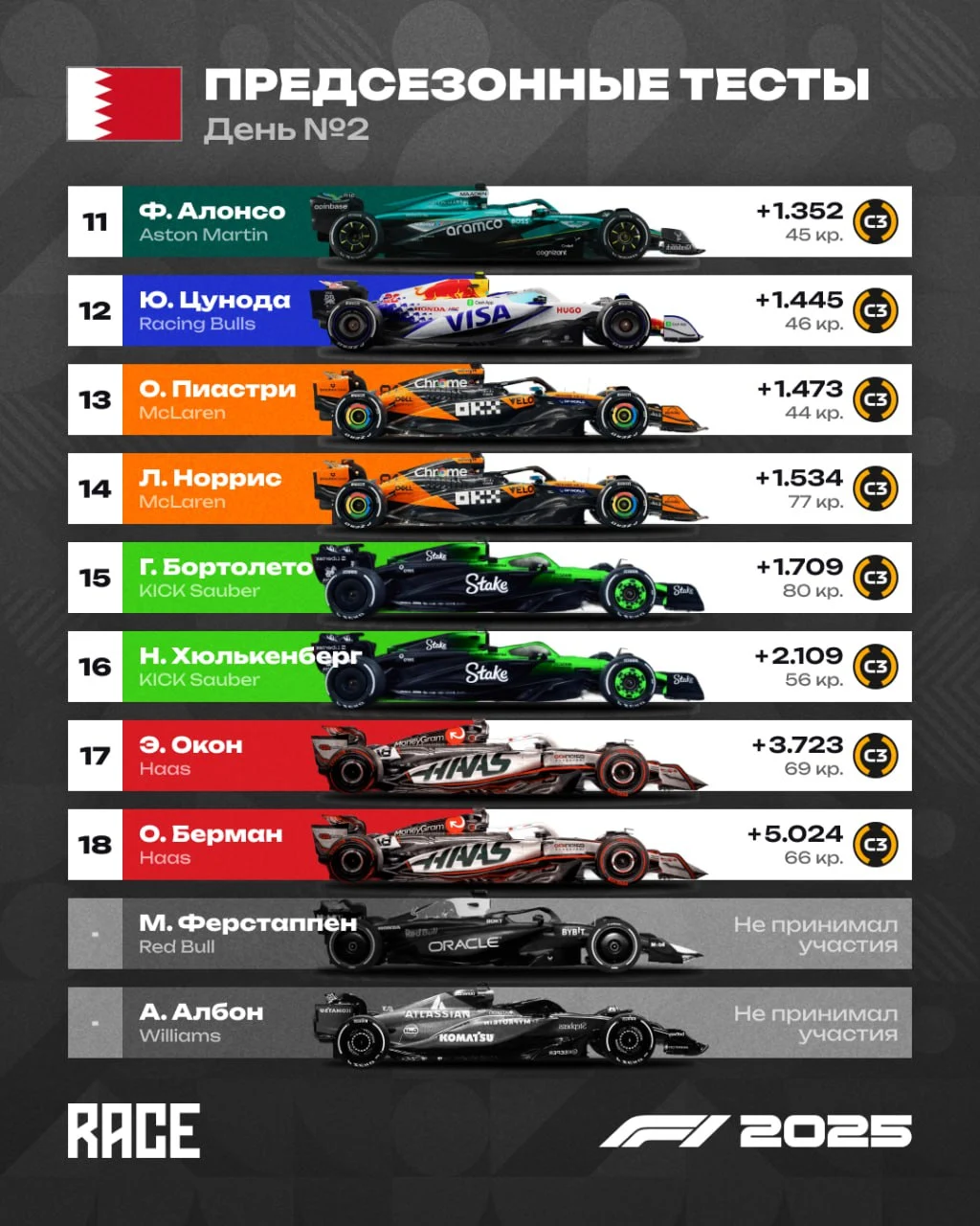 Картинка из тг @racejournal