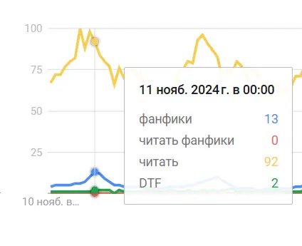 Основная масса людей читают ночью, чтобы не мешать другим лищними звуками. Так бы они музыку слушали да фильмы смотрели :(