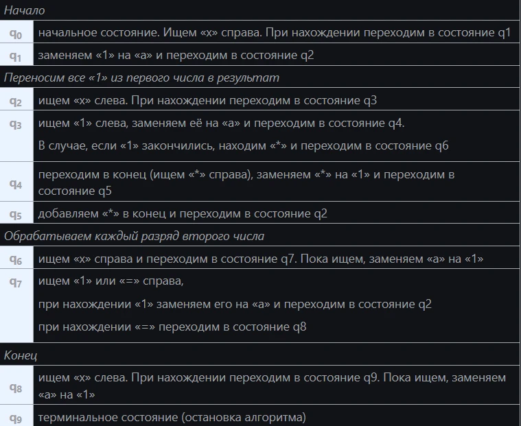 Описание состояний