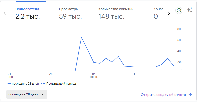 GA - Google Analytics